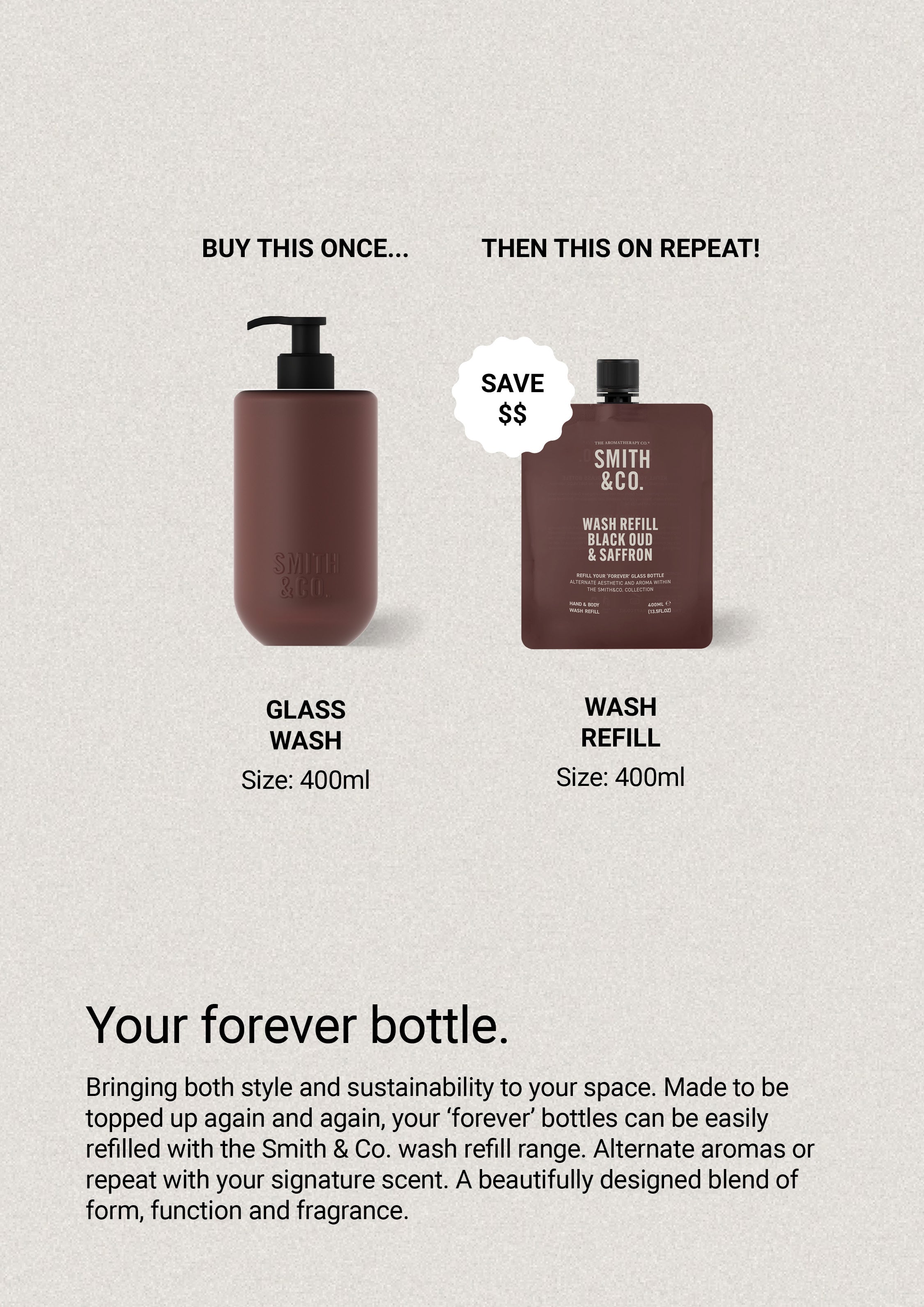 Black Oud & Saffron – Hånd- og kroppsvask – Smith & Co