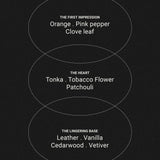 Tabac & Cedarwood – Duftpinner – Smith & Co